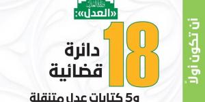 «العدل»: 18 دائرة قضائية و5 كتابات عدل متنقلة لخدمة ضيوف الرحمن - زاجل الإخباري