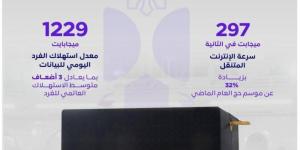 16.5 مليون مكالمة محلية ودولية يوميا خلال موسم الحج - زاجل الإخباري