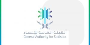 الإحصاء : الناتج المحلي الإجمالي الحقيقي ينمو بنسبة 3.4% خلال الربع الأول من عام 2025 - زاجل الإخباري