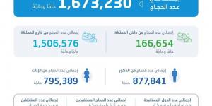 420 ألفا عدد المشتغلين في موسم حج 1446هـ - زاجل الإخباري
