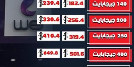 ارتفاع سعر باقة الانترنت المنزلي سعة 200 جيجا إلي 330.6 جنيه مصري - زاجل الإخباري