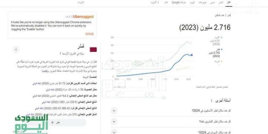 كم عدد سكان قطر لعام 2024؟ .. الإحصائيات السكانية وأبرز التوجهات السكانية - زاجل الإخباري