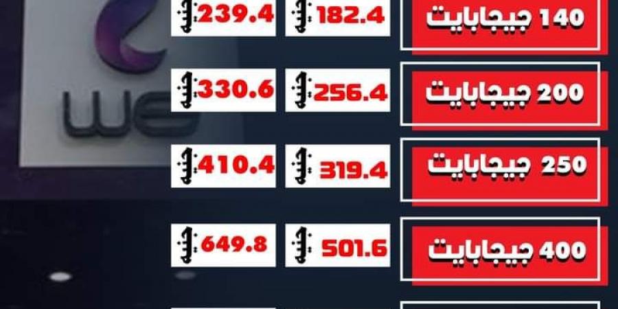 ارتفاع سعر باقة الانترنت المنزلي سعة 200 جيجا إلي 330.6 جنيه مصري - زاجل الإخباري