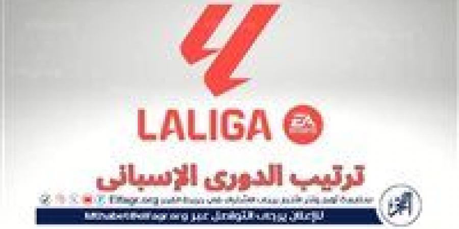 ترتيب الدوري الإسباني قبل بداية مباريات الجولة الثانية - زاجل الإخباري