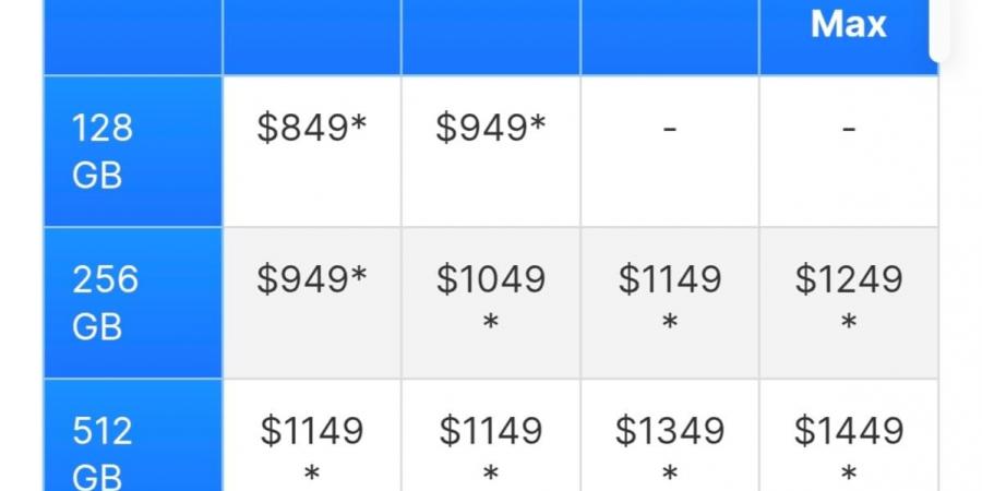 قبل طرحة بأيام.. اعرف سعر هاتف iPhone 17 المتوقع بالأسواق - زاجل الإخباري