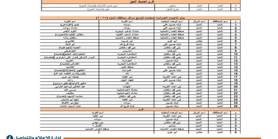 محافظ المنيا: الانتهاء من تحديث المخططات الاستراتيجية والتفصيلية لـ 110 قرية واعتماد 64 عزبة - زاجل الإخباري