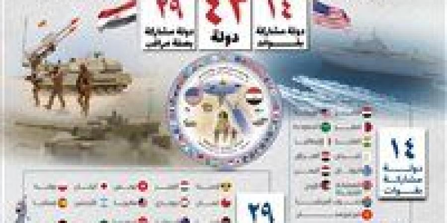 القيادة المركزية الأمريكية: النجم الساطع 25 تجسد متانة الشراكة مع مصر - زاجل الإخباري