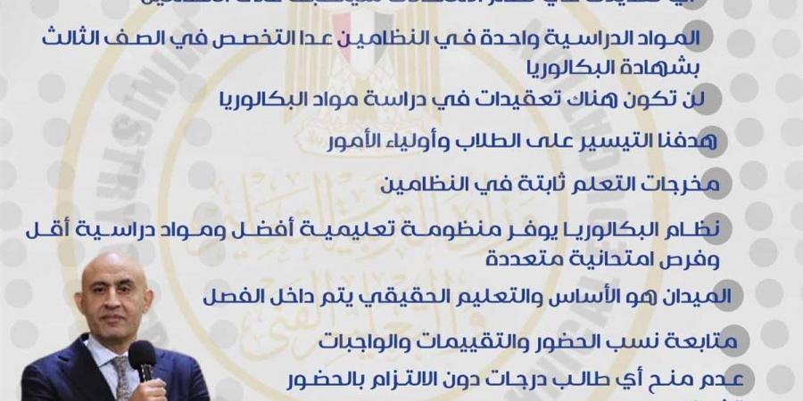بالانفوجرافيك... تصريحات وزير التعليم عن المرحلة الثانوية بالعام الدراسي الجديد - زاجل الإخباري