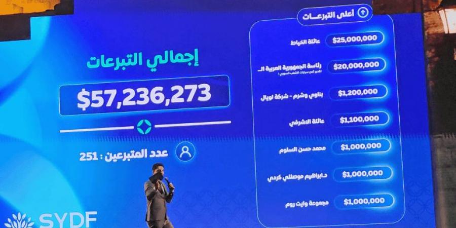 تعرّف على أولويات ومشاريع صندوق سوريا السيادي الجديد - زاجل الإخباري